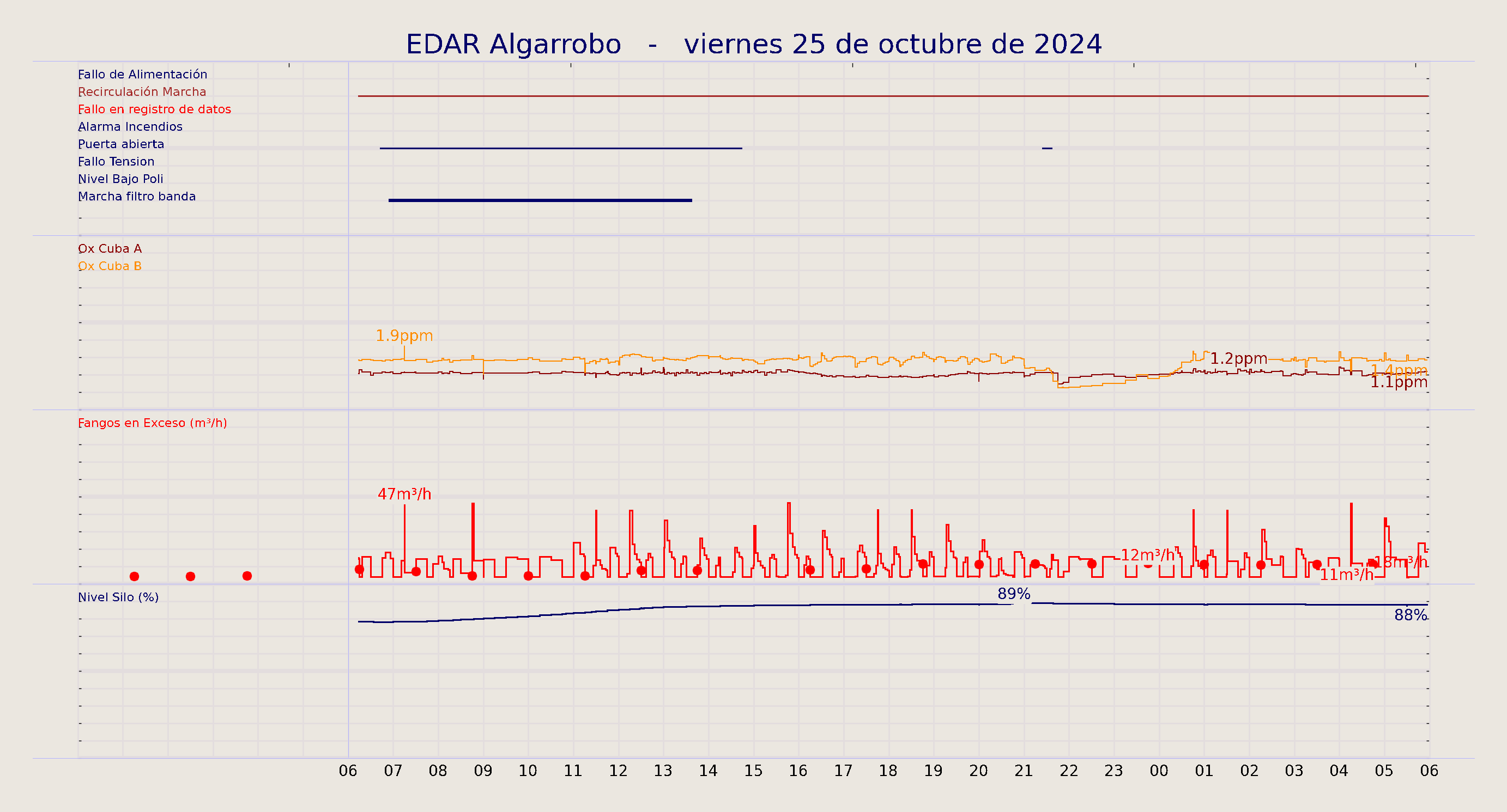 ../../imagenes/vid/2024/EDAR Algarrobo/2024-10-25 EDAR Algarrobo.png